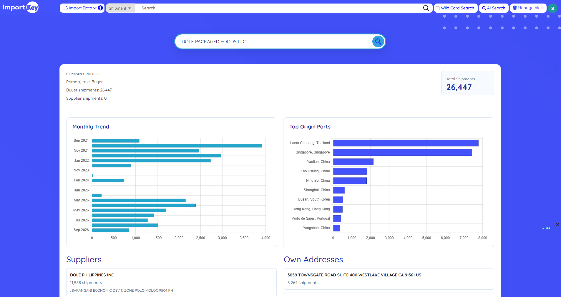 ImportKey AI Search company profile analysis showing buyer role, shipments, suppliers, addresses and destination port data